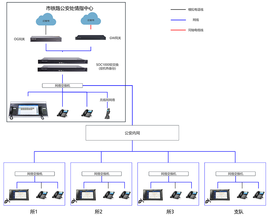 SOC1000調(diào)度指揮系統(tǒng)拓撲圖（?。?jpg