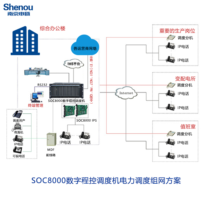 電力調(diào)度機組網(wǎng)方案.jpg