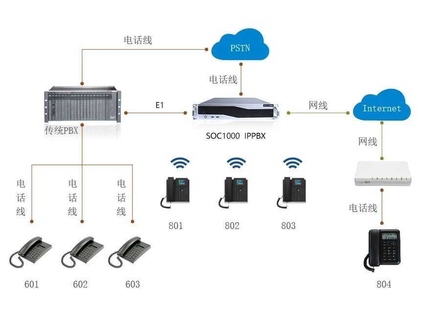 五星級酒店程控電話組網(wǎng).jpg