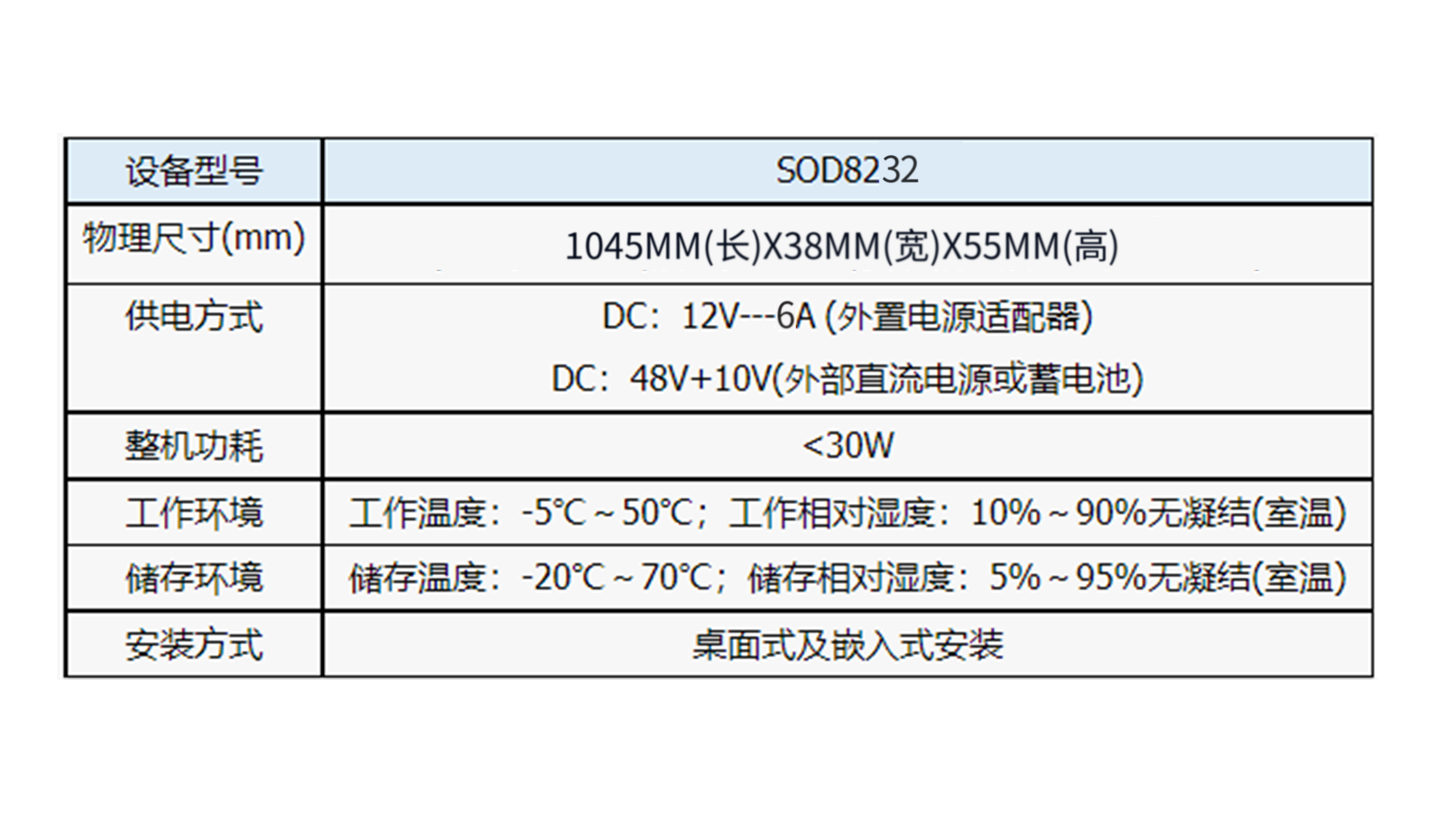 數(shù)字話機調度臺物理屬性.png
